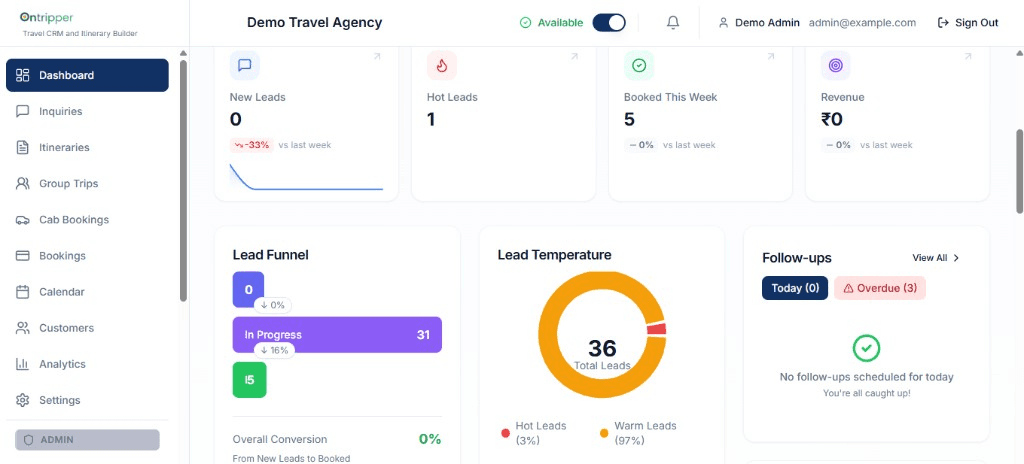 Dashboard Overview screenshot